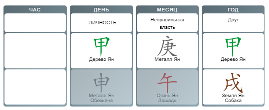 Разбор бацзы Митрошина