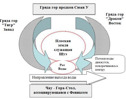 фен шуй