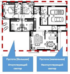 Фен-шуй дома: Каким должен быть дом по фен-шуй. 14 Отличительных ...