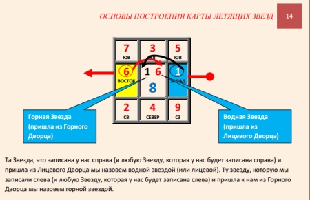 карта летящих звезд