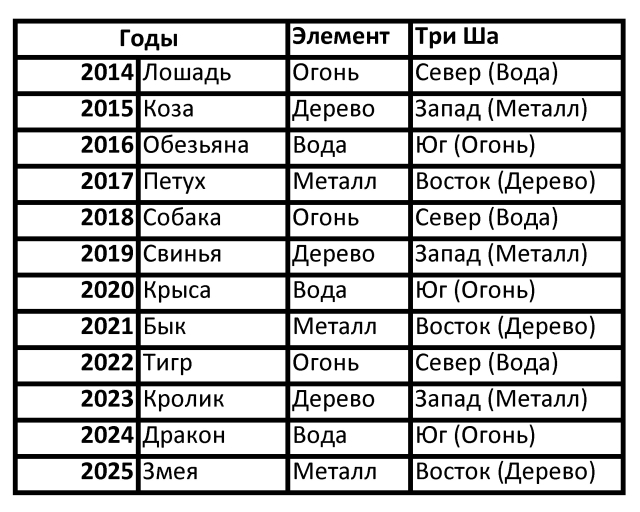 Знаки зодиака по месяцу рождения таблица. Знаки зодиака потмесяцам. Знакизодиакапо месяцем. Знаки зодиака по месяцам и числам т. Таблица гороскопа по месяцам.