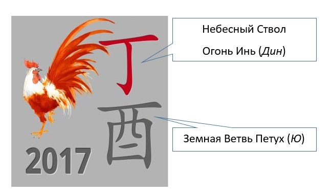 Фен шуй полезные советы 2017 год