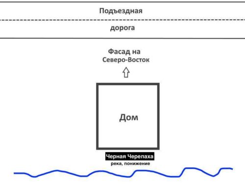 Shema-fasadov NE фен шуй участка