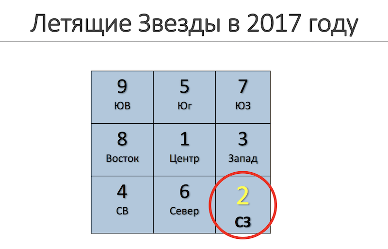 letyaschie zvezdi 2017