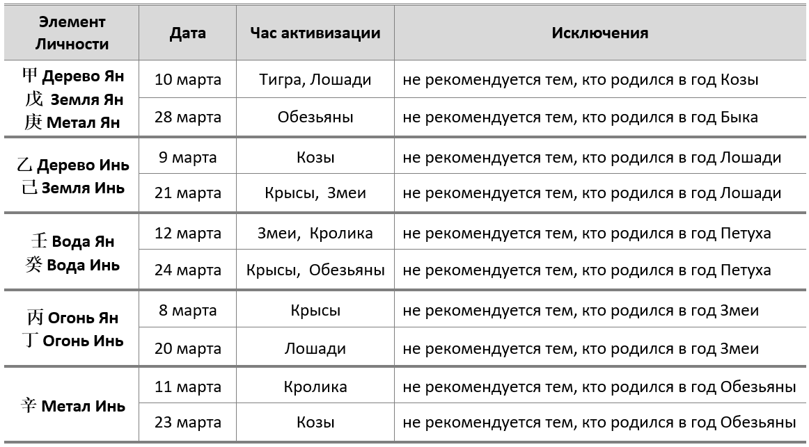 Благородный март