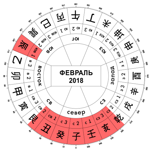 Февраль ремонты