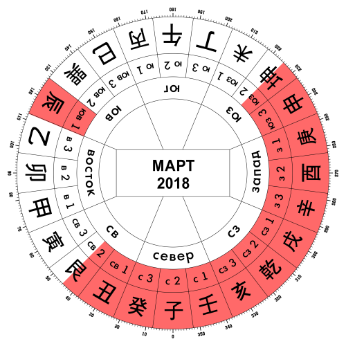 Март ремонты
