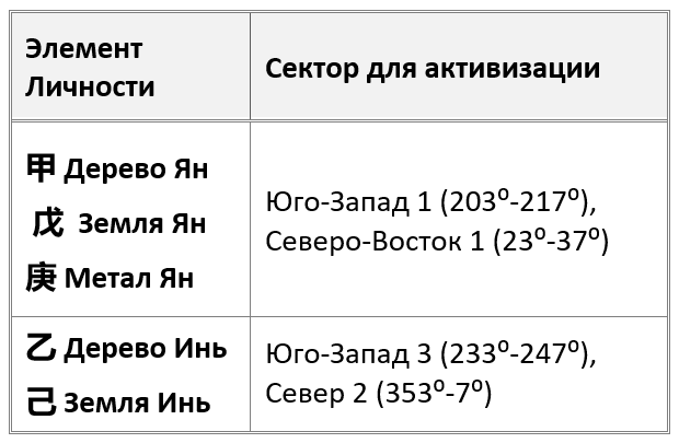 благ 1