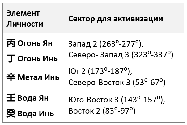 благ 2