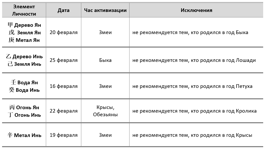 февраль благ