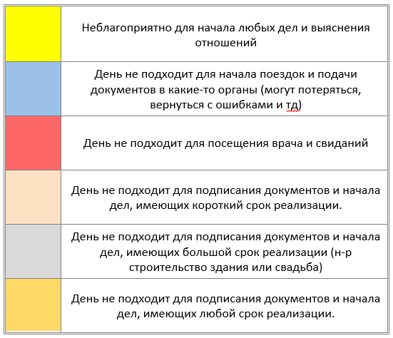 неблаг даты