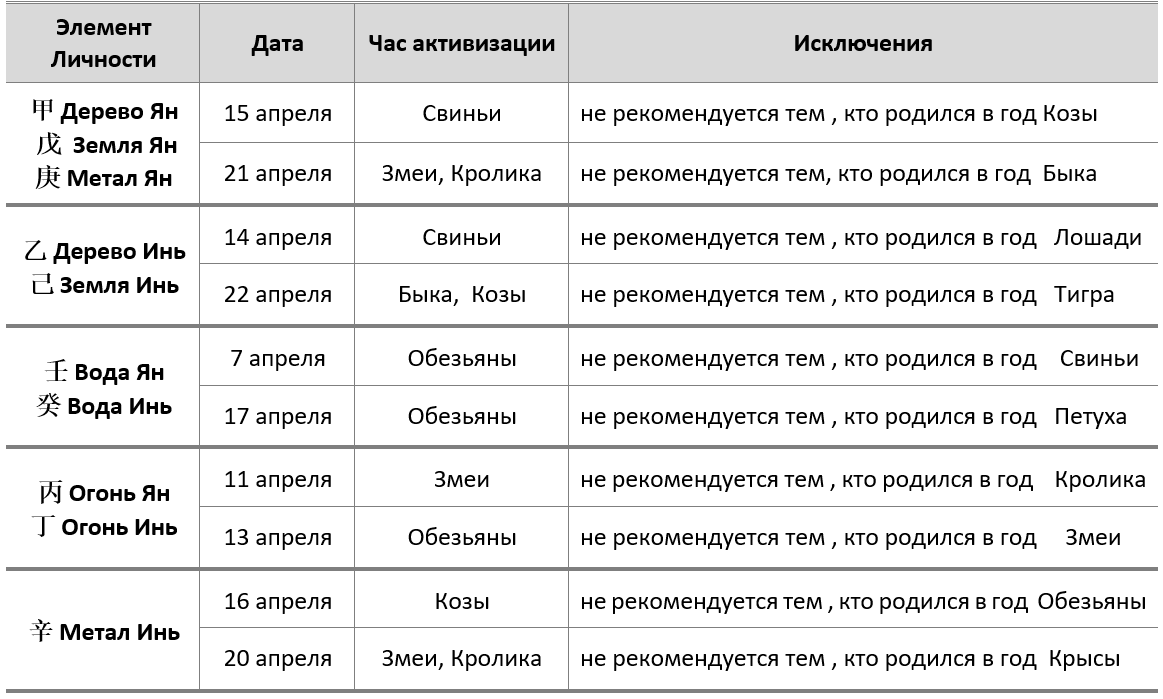 апрель благ
