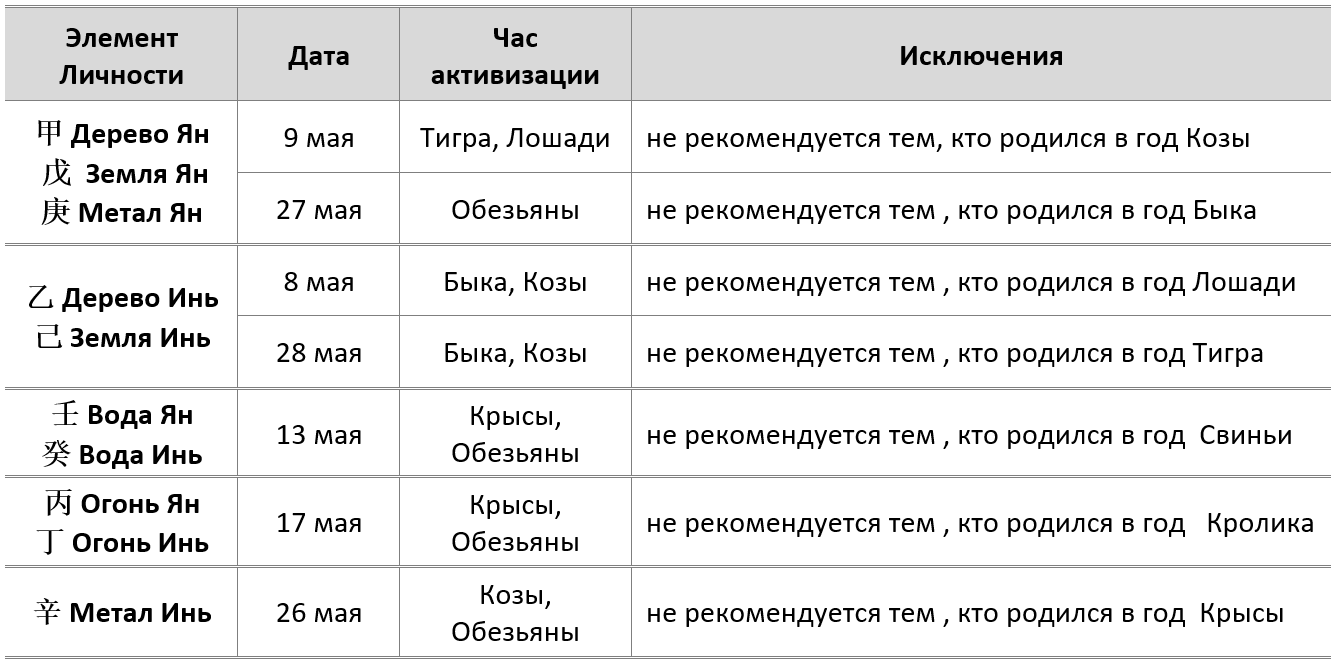май благ