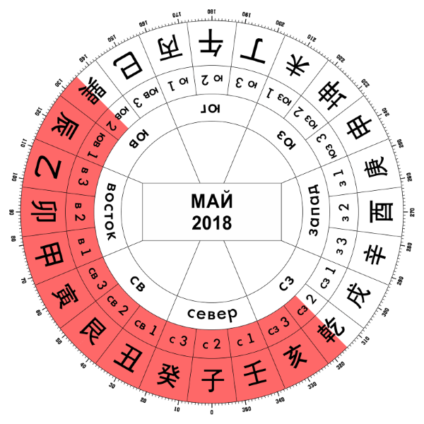 май ремонты