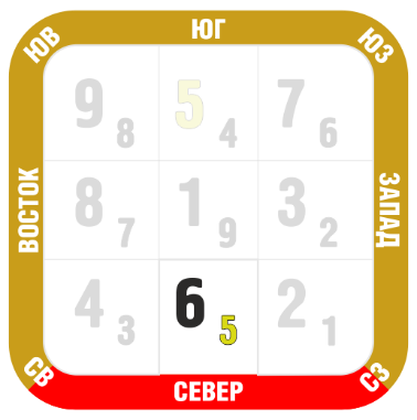 С