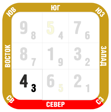 СВ