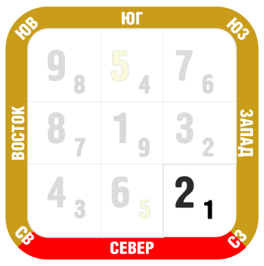 СЗ
