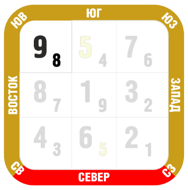 ЮВ
