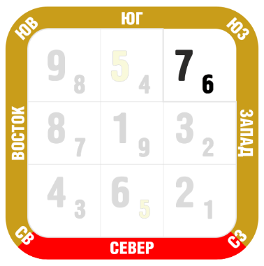 ЮЗ