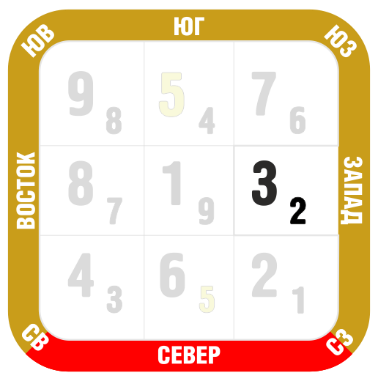 З