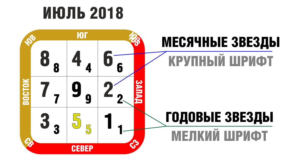 июль 2018