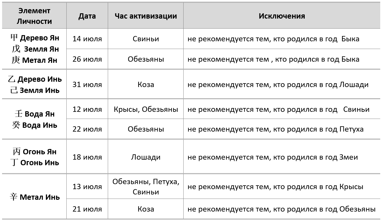 июль 2018 благородные