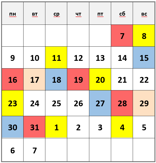 июль 2018 неблагоприятные даты