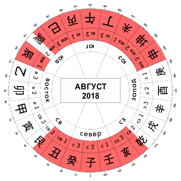 Август 2018 ремонт
