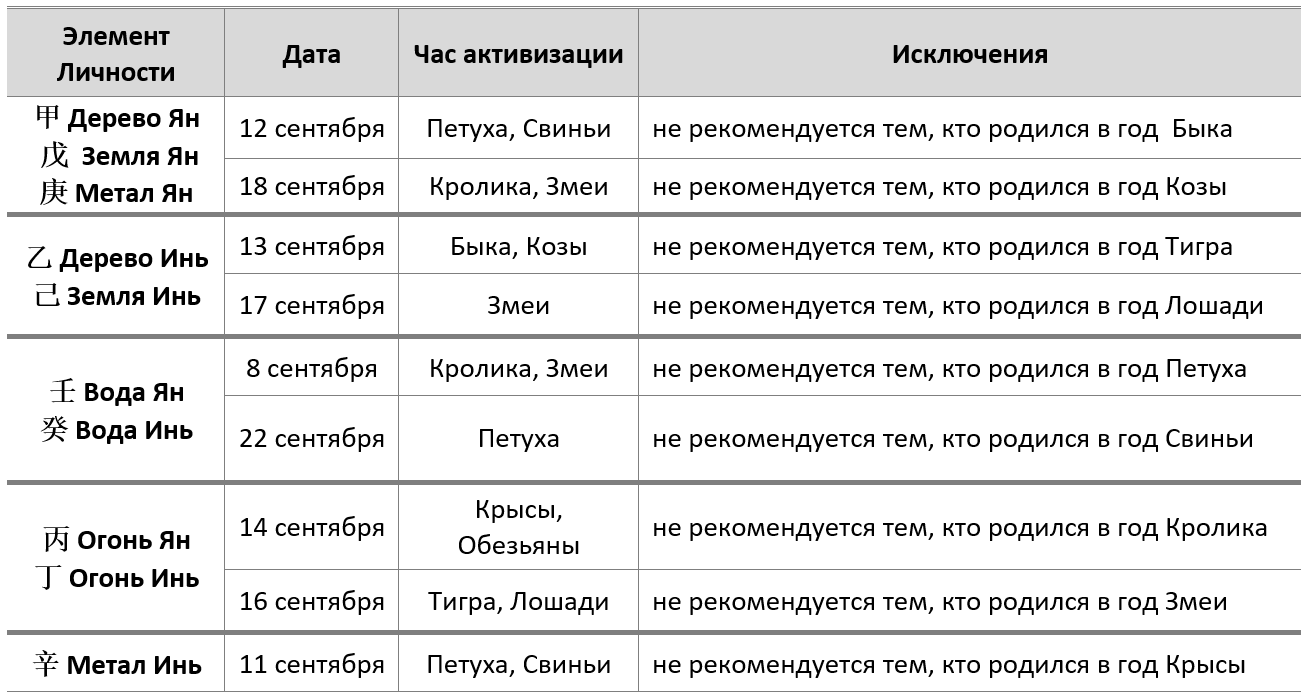 благородные Сентябрь 2018
