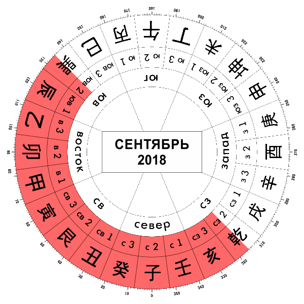 Сентябрь ремонты