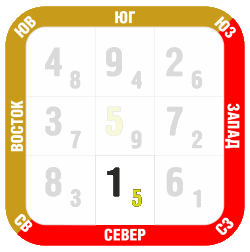 Фен-шуй прогноз Ноябрь 2018 север