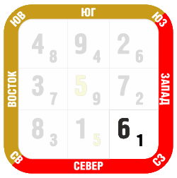 Фен-шуй прогноз Ноябрь 2018 северо-запад