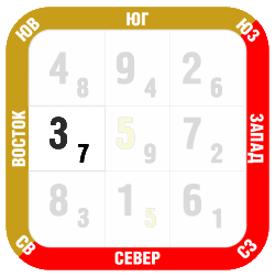Фен-шуй прогноз Ноябрь 2018 восток