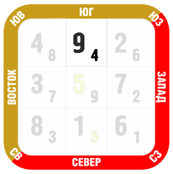 Фен-шуй прогноз Ноябрь 2018 юг