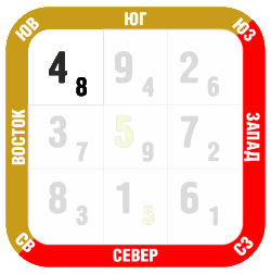 Фен-шуй прогноз Ноябрь 2018 юго-восток
