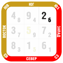 Фен-шуй прогноз Ноябрь 2018 юго-запад