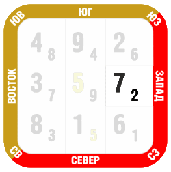 Фен-шуй прогноз Ноябрь 2018 запад