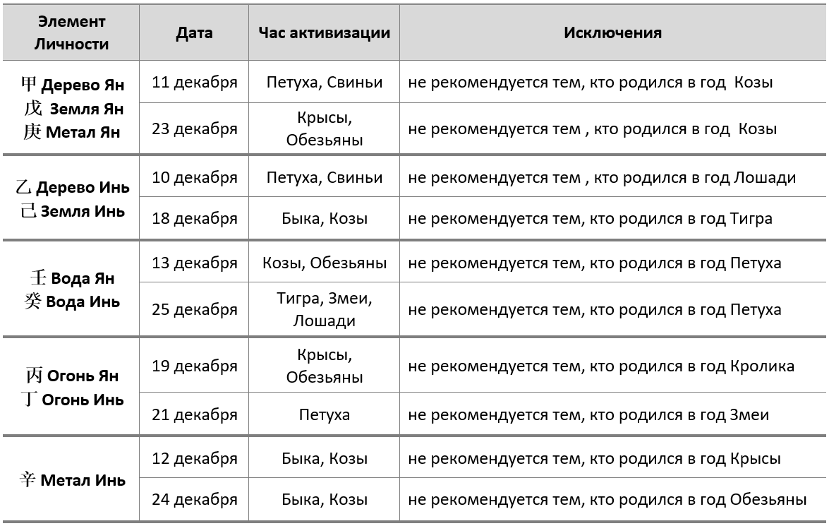 Фен-шуй прогноз Ноябрь 2018 благородный