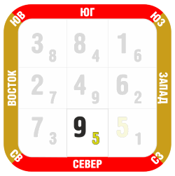 Фен-шуй прогноз декабрь 2018 север