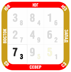 Фен-шуй прогноз декабрь 2018 северо-восток