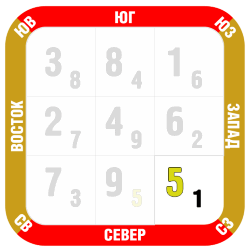 Фен-шуй прогноз декабрь 2018 северо-запад