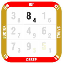 Фен-шуй прогноз декабрь 2018 юг
