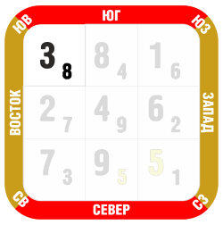 Фен-шуй прогноз декабрь 2018 юго-восток