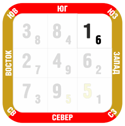 Фен-шуй прогноз декабрь 2018 юго-запад