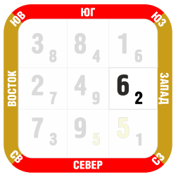 Фен-шуй прогноз декабрь 2018 запад