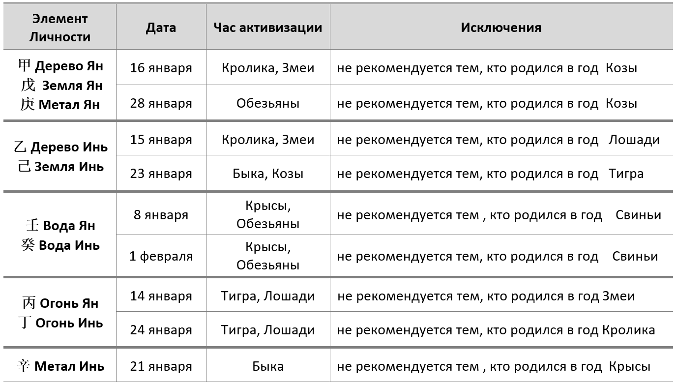 Женщины рожденные в год кролика