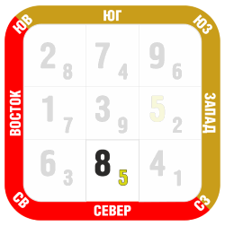 Фен-шуй прогноз январь 2018 север