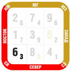 Фен-шуй прогноз январь 2018 северо-восток