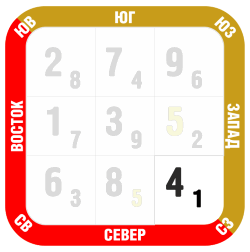 Фен-шуй прогноз январь 2018 северо-запад