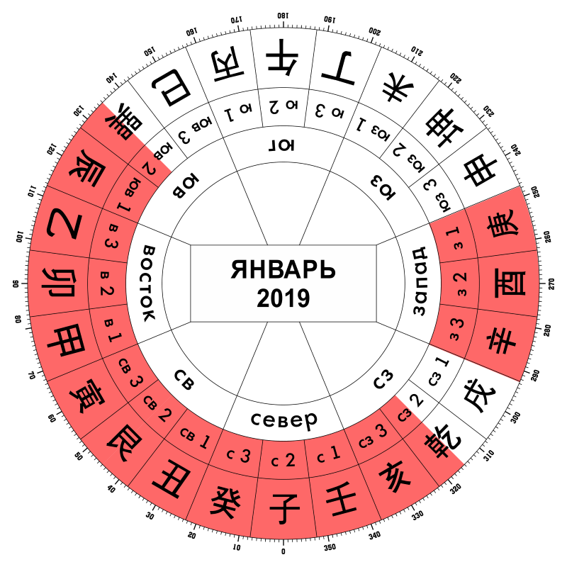 Фен-шуй прогноз январь 2018 три ша